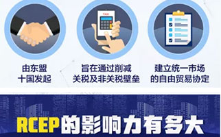 大家都在談?wù)摰腞CEP是什么？和知識(shí)產(chǎn)權(quán)相關(guān)嗎？